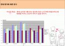 애정만족도에 영향을 미치는 요인 29페이지