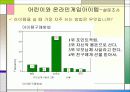 어린이 게임아이템 시장 보고서 13페이지