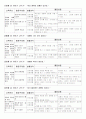 3-2학기 교과교육론 레포트 4페이지
