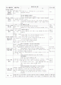 유아교육의 중요성 및 유아교사의 역할&보육시설 및 교재교구/ 연간, 월간, 주간, 일일보육교육활동  10페이지