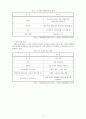 호텔 식음료 연회 판매업무 4페이지