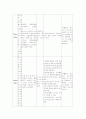 Steroid와  Insulin 조사 7페이지