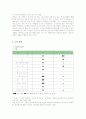 크리스피크림도넛의 마케팅전략 성공사례 9페이지