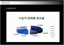 명품 BMW의 국내시장 진출전략 13페이지