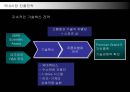명품 BMW의 국내시장 진출전략 29페이지
