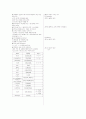 위험물산업기사 실기 단답정리 12페이지