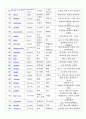 인지심리학 - key-word Method를 이용한 단어기억 - 3페이지