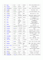 인지심리학 - key-word Method를 이용한 단어기억 - 4페이지