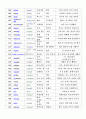 인지심리학 - key-word Method를 이용한 단어기억 - 5페이지