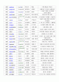 인지심리학 - key-word Method를 이용한 단어기억 - 6페이지