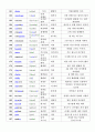 인지심리학 - key-word Method를 이용한 단어기억 - 7페이지