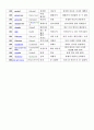 인지심리학 - key-word Method를 이용한 단어기억 - 8페이지