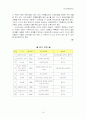 [인문과학] 유아특수교육에 대하여 논하시오.  19페이지