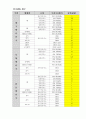 한국, 미국, 영국의 방송국명과 송출출력 조사 7페이지
