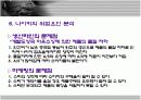 나이키의 소개와 마케팅 성공전략 분석(A+파포) 19페이지