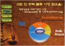 GE와 허니웰(honeywell)의 기업합병(M&A)사례분석 7페이지