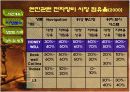 GE와 허니웰(honeywell)의 기업합병(M&A)사례분석 10페이지