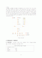 효모(introduction)에 관해 6페이지