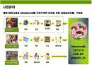어린이 실내 놀이터 사업계획 4페이지