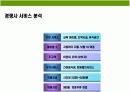 어린이 실내 놀이터 사업계획 12페이지
