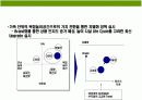 어린이 실내 놀이터 사업계획 20페이지