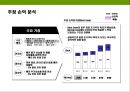 어린이 실내 놀이터 사업계획 27페이지