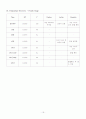 유도분만 19페이지