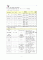 대구국제뮤지컬 페스티벌 관광개발 4페이지