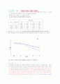 STS3의 템퍼링온도에 따른 경도변화jo 6페이지