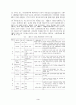 중국소비자들의 제품에 대한 사전지식수준이 제조국별 제품평가에 미치는 영향 3페이지