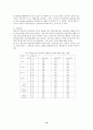 중국소비자들의 제품에 대한 사전지식수준이 제조국별 제품평가에 미치는 영향 14페이지