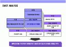 자동차 외장관리 전문점 사업계획 8페이지