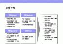 자동차 외장관리 전문점 사업계획 9페이지