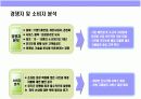 자동차 외장관리 전문점 사업계획 10페이지