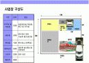 자동차 외장관리 전문점 사업계획 18페이지