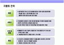 자동차 외장관리 전문점 사업계획 19페이지