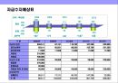 자동차 외장관리 전문점 사업계획 24페이지