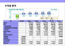 자동차 외장관리 전문점 사업계획 25페이지