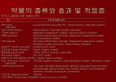 이온도입치료 21페이지
