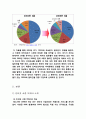 YES24 vs 알라딘  SWOT분석을 통한 S-O도출 10페이지