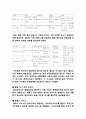 YES24 vs 알라딘  SWOT분석을 통한 S-O도출 21페이지