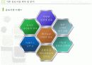 두유제품 판매량을 늘이기위한 마케팅기획서 7페이지