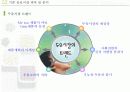 두유제품 판매량을 늘이기위한 마케팅기획서 8페이지