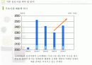 두유제품 판매량을 늘이기위한 마케팅기획서 9페이지