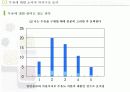 두유제품 판매량을 늘이기위한 마케팅기획서 10페이지