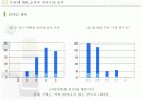 두유제품 판매량을 늘이기위한 마케팅기획서 11페이지