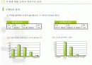 두유제품 판매량을 늘이기위한 마케팅기획서 12페이지