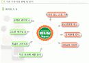 두유제품 판매량을 늘이기위한 마케팅기획서 13페이지