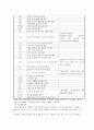 파견근로자보호 등에 관한 법률의 주요내용과 쟁점, 과제 6페이지