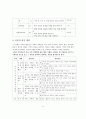 사회과 교수 학습지도안 4페이지